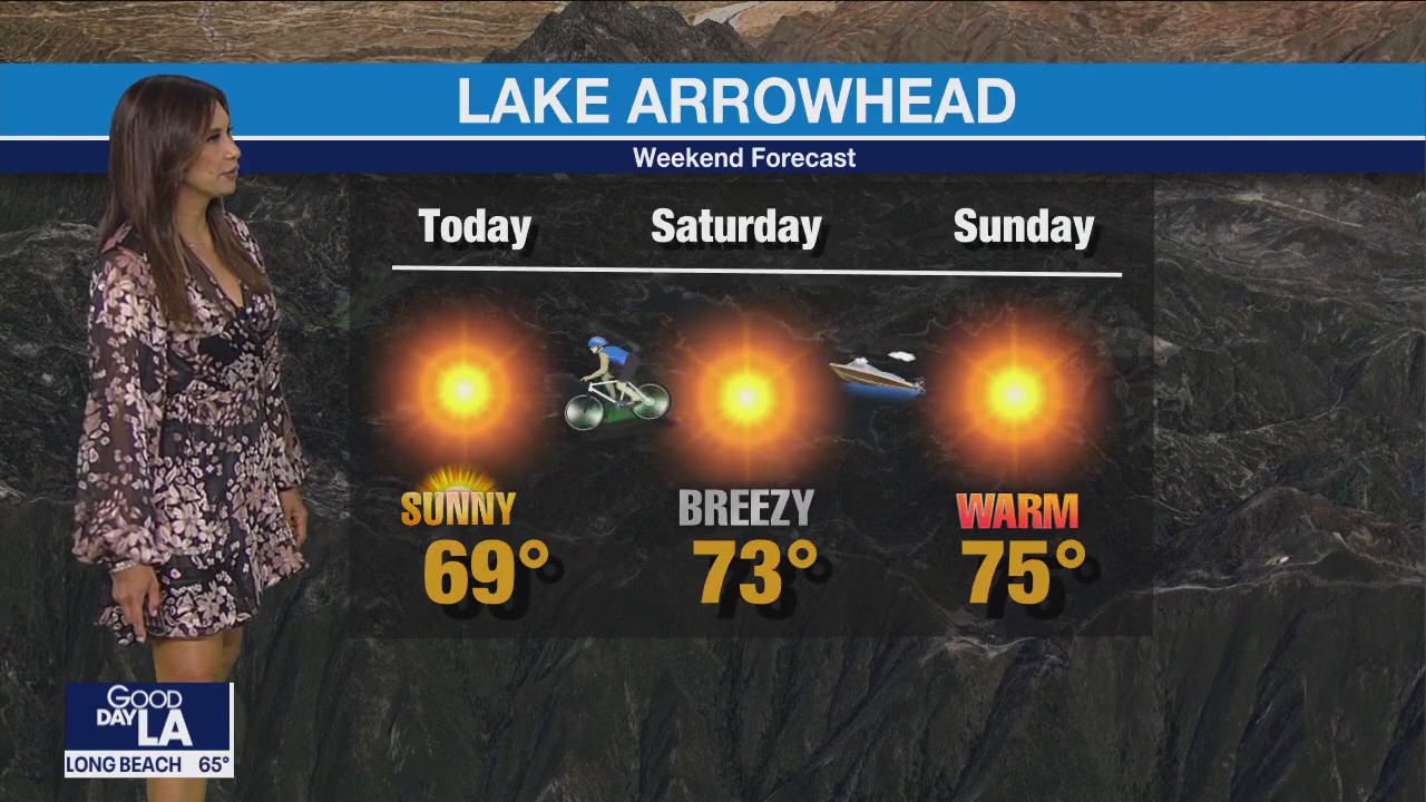 Weather Forecast for Friday, June 2