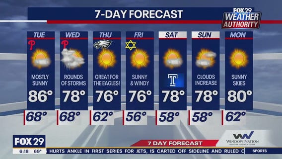 Weather Authority: Tuesday morning forecast