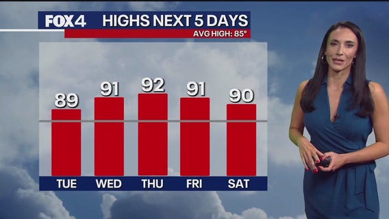 Dallas weather: Sept. 29 overnight forecast