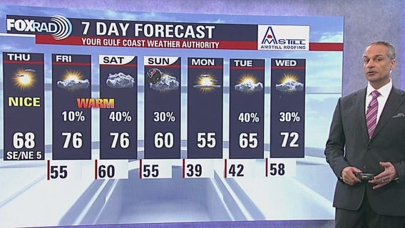 Houston weather: Dec. 11 morning forecast