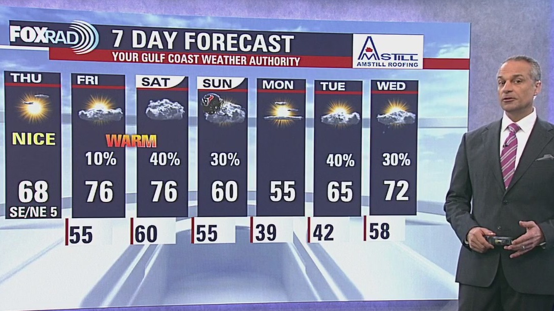 Houston weather: Dec. 11 morning forecast