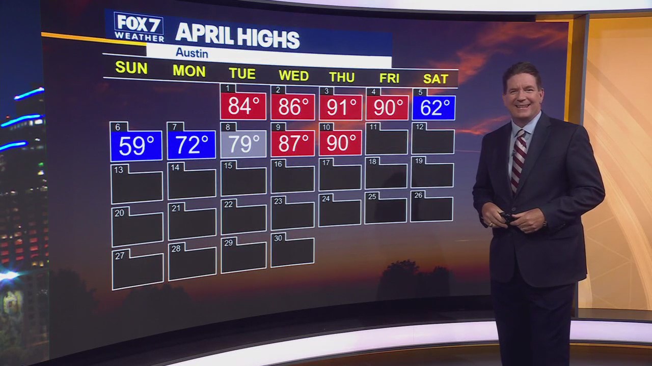 Austin weather: Sunny streak continues