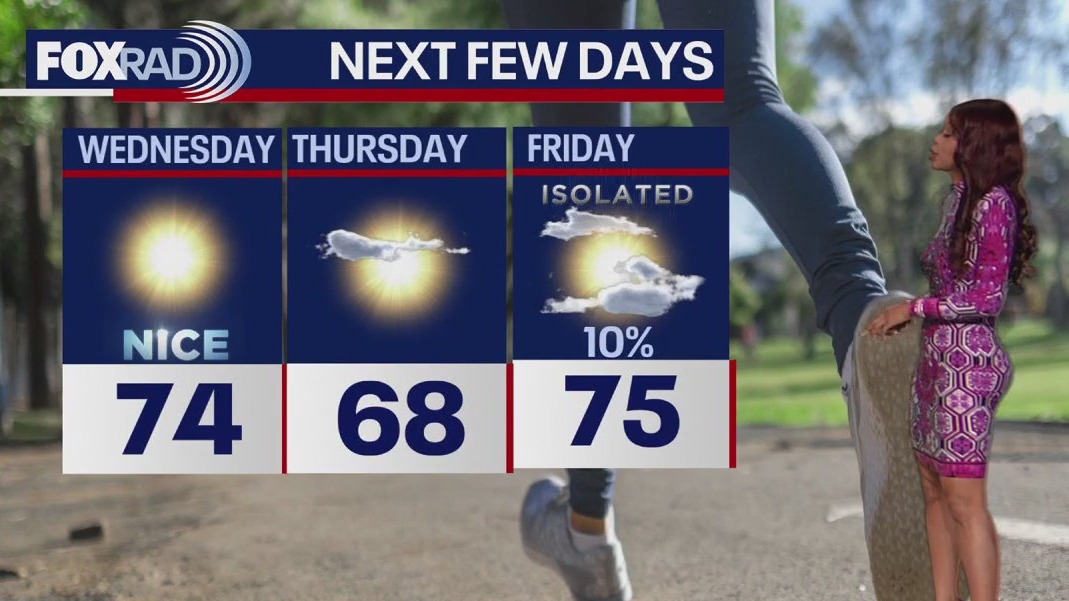 Houston weather: Warmer days ahead through this week