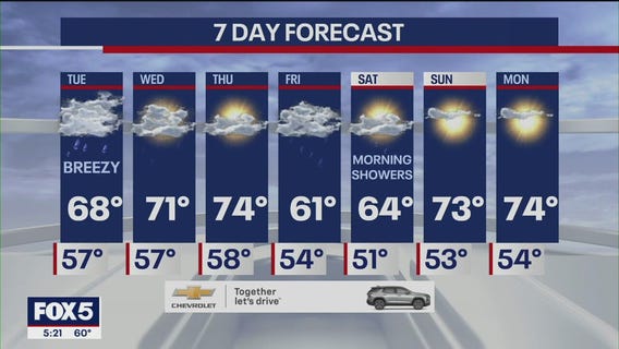 NY Forecast: Rain continues throughout the week