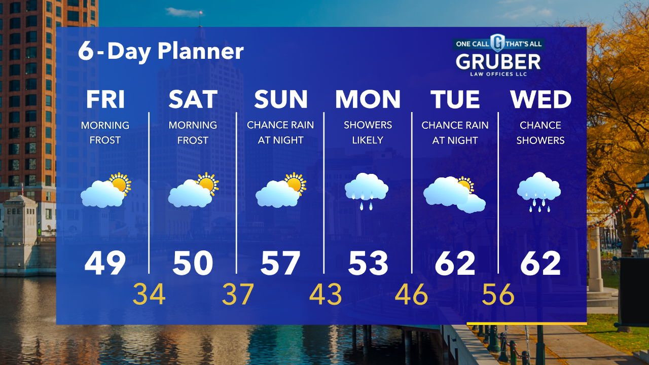 Weather Webcast with Tom Wachs