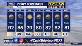 Austin weather: Tracking possible severe storms