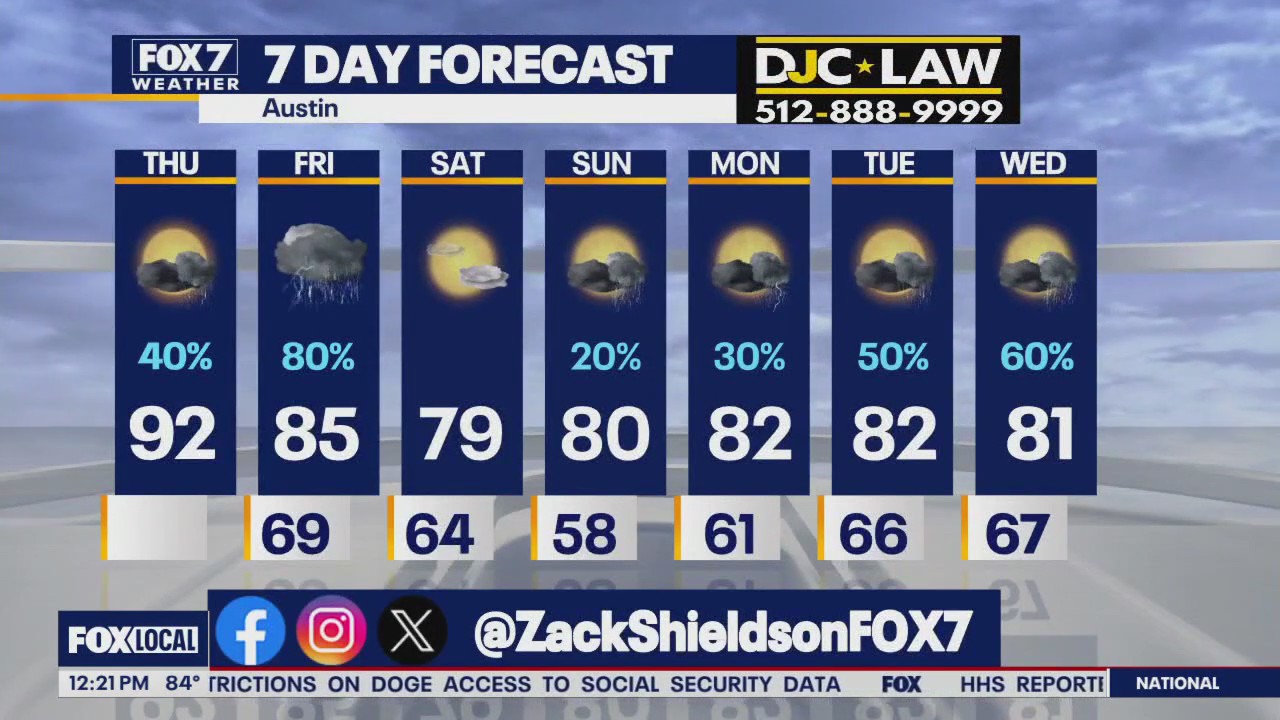 Austin weather: Tracking possible severe storms