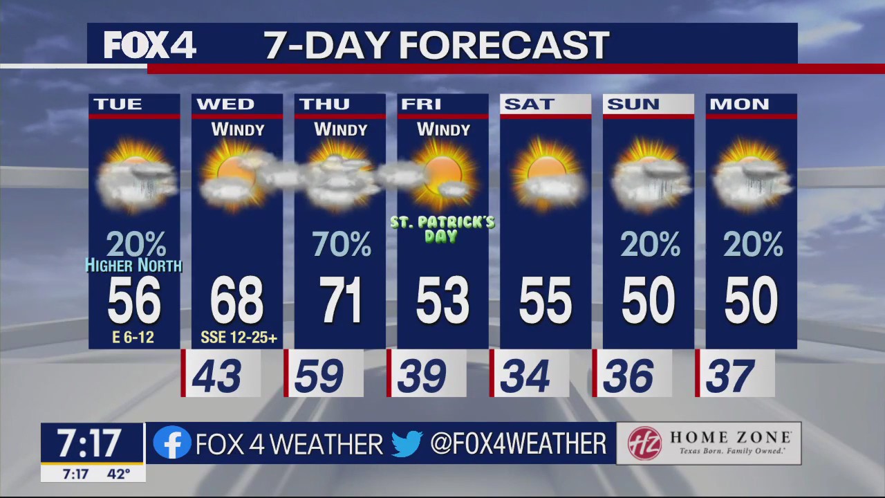 Dallas Weather: March 14 morning forecast