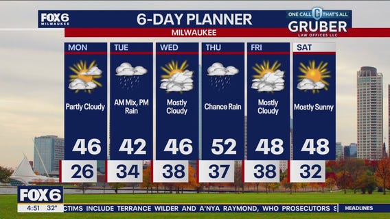 Weather webcast with Rob Haswell