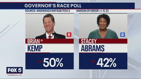 The Road to November: Kemp widens lead over Abrams, Senate race remains tight