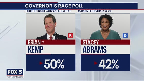 The Road to November: Kemp widens lead over Abrams, Senate race remains tight