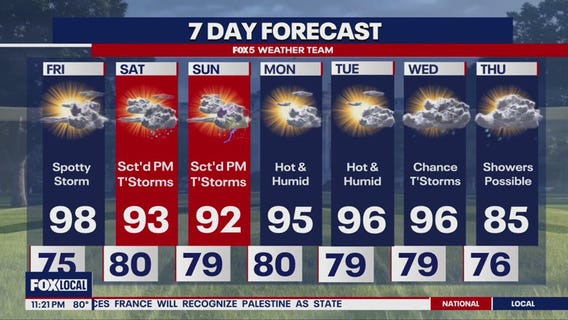 Stormy weekend ahead for DMV