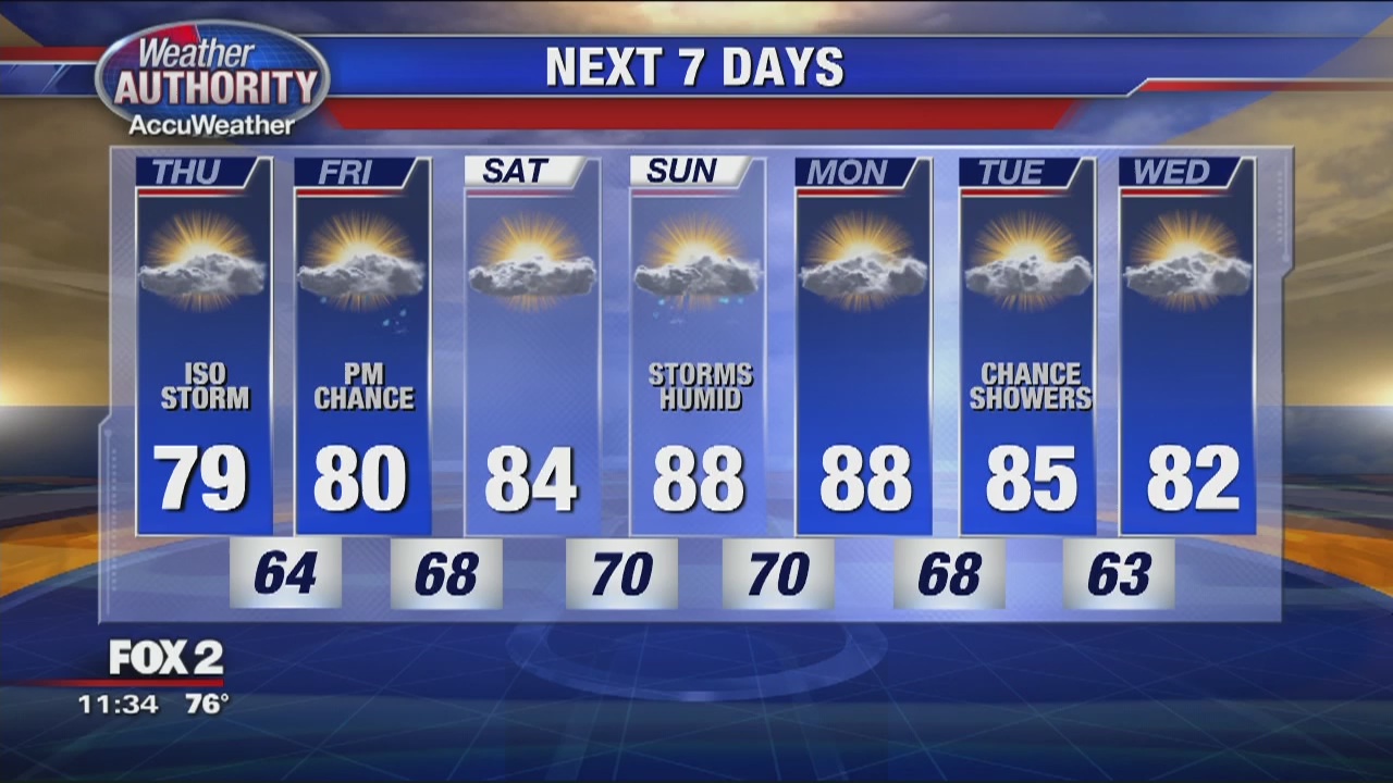 Showers Possible This Afternoon | FOX 2 Detroit