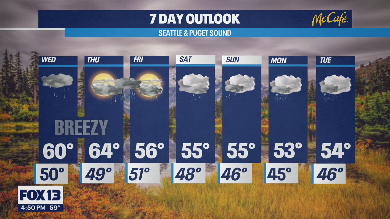 Rain, rain, go away! Chance for showers all week long