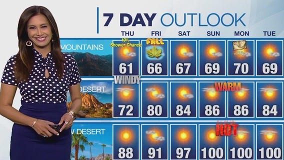 Weather Forecast for Thursday, Sept. 21