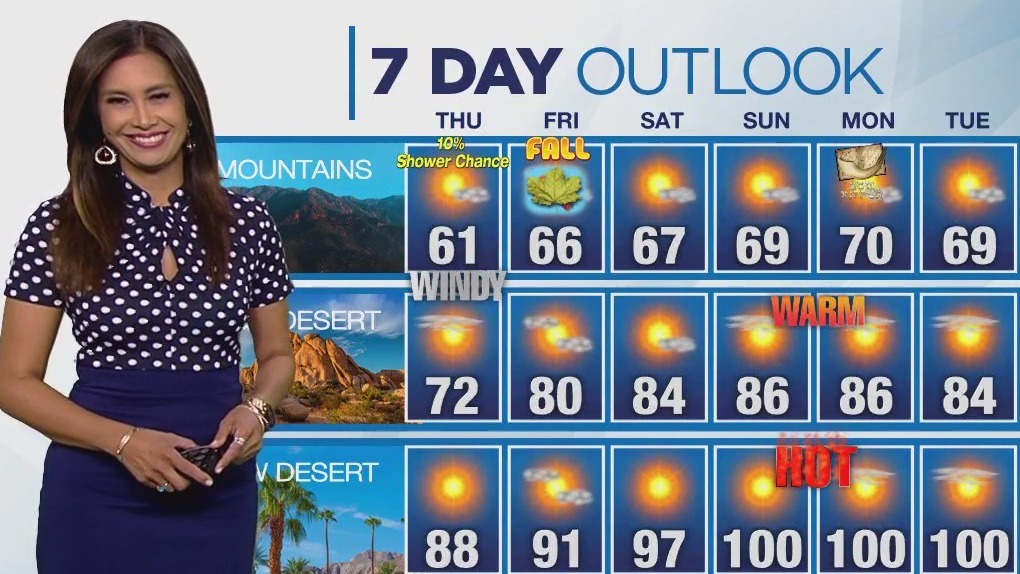 Weather Forecast for Thursday, Sept. 21