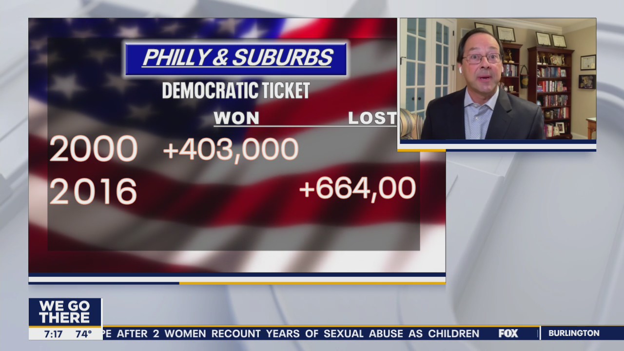 Poll: Biden leading Trump by 9 points in Pennsylvania