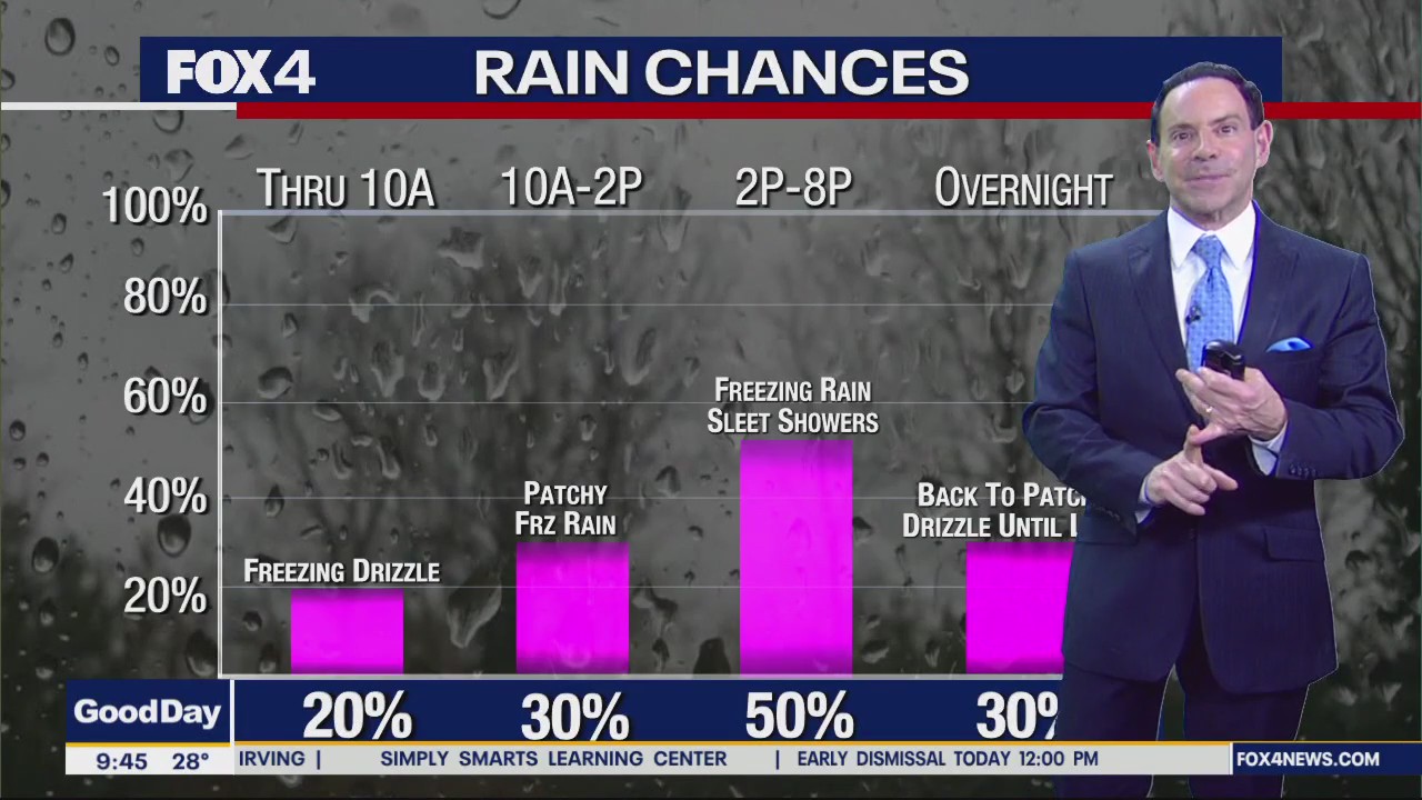 Dallas weather: Jan. 30 late morning forecast