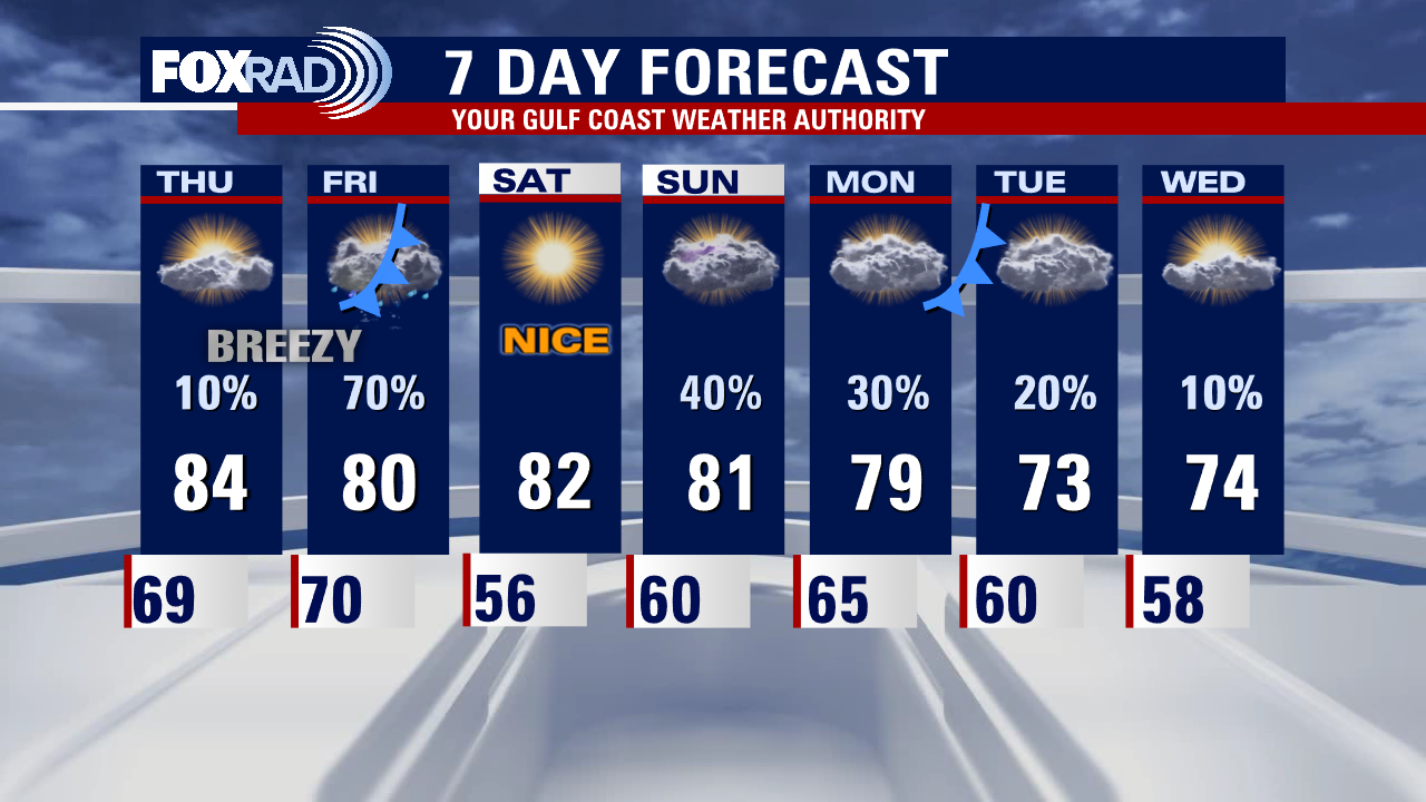 Wednesday evening weather forecast with Meteorologist Remeisha Shade