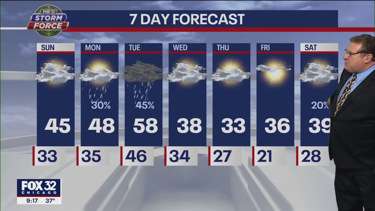 Chicagoland forecast for Saturday night, December 31