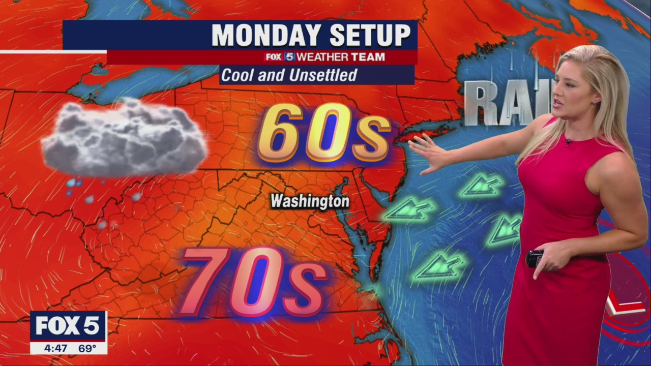 FOX 5 Weather forecast for Monday, August 15