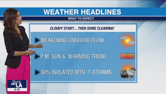 Weather Forecast for Friday, June 16