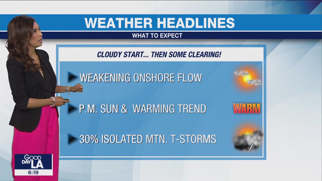 Weather Forecast for Friday, June 16