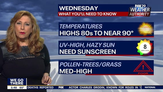 Weather Authority: Warm up continues Wednesday with temperatures in the upper 80s