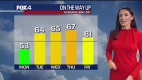 Dallas weather: Dec. 8 morning forecast