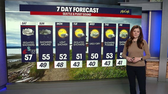 Seattle weather: cloudy weekend with a chance of rain