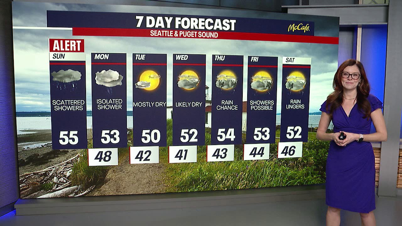 Seattle weather: morning fog and scattered showers