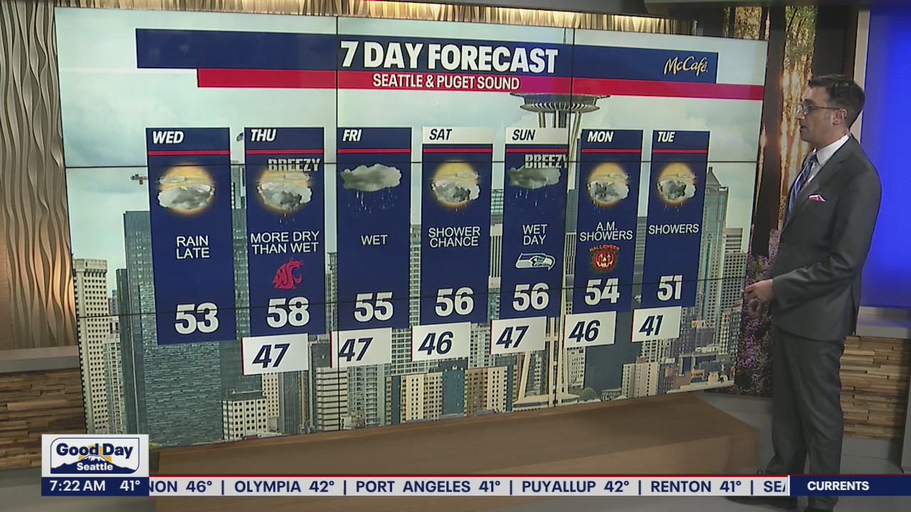Late rain, low 50s for your Wednesday