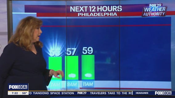 Weather Authority: Wednesday morning forecast