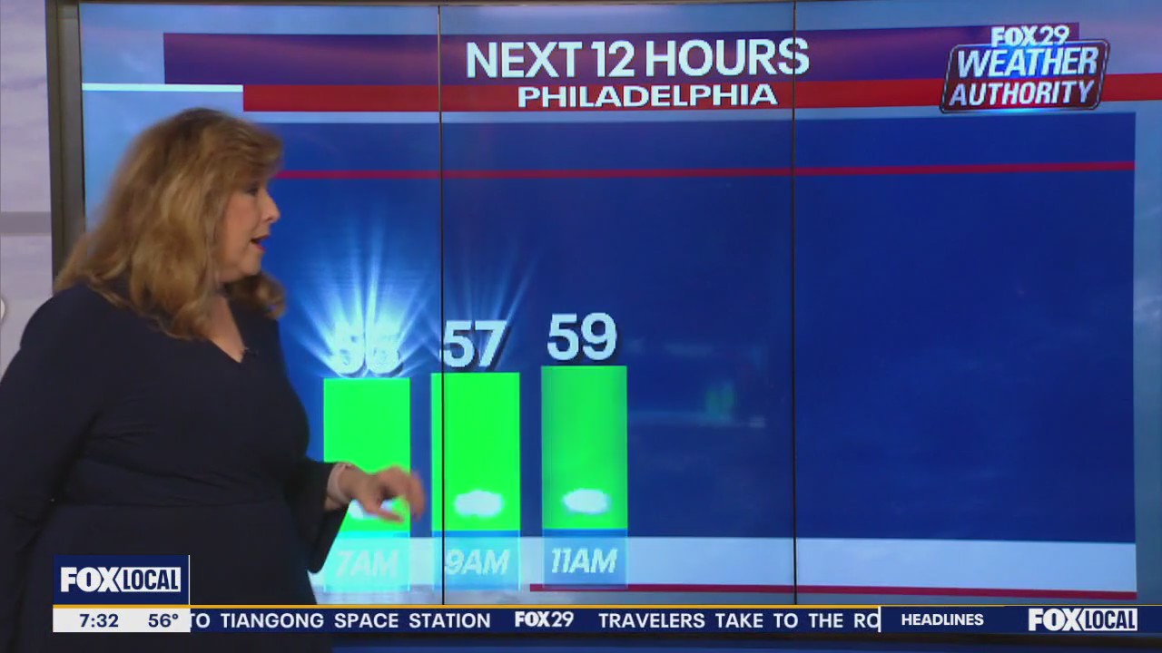 Weather Authority: Wednesday morning forecast