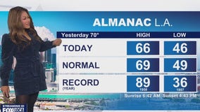 Weather Forecast for Wednesday, Dec. 3