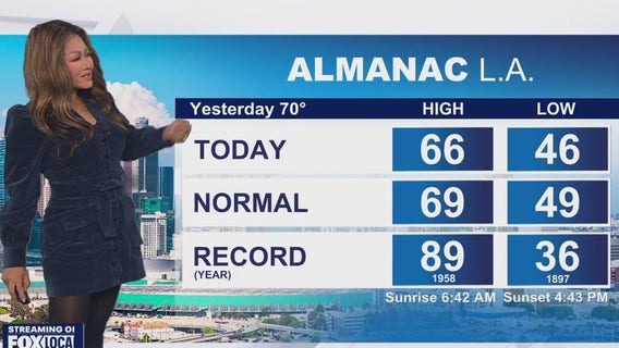Weather Forecast for Wednesday, Dec. 3
