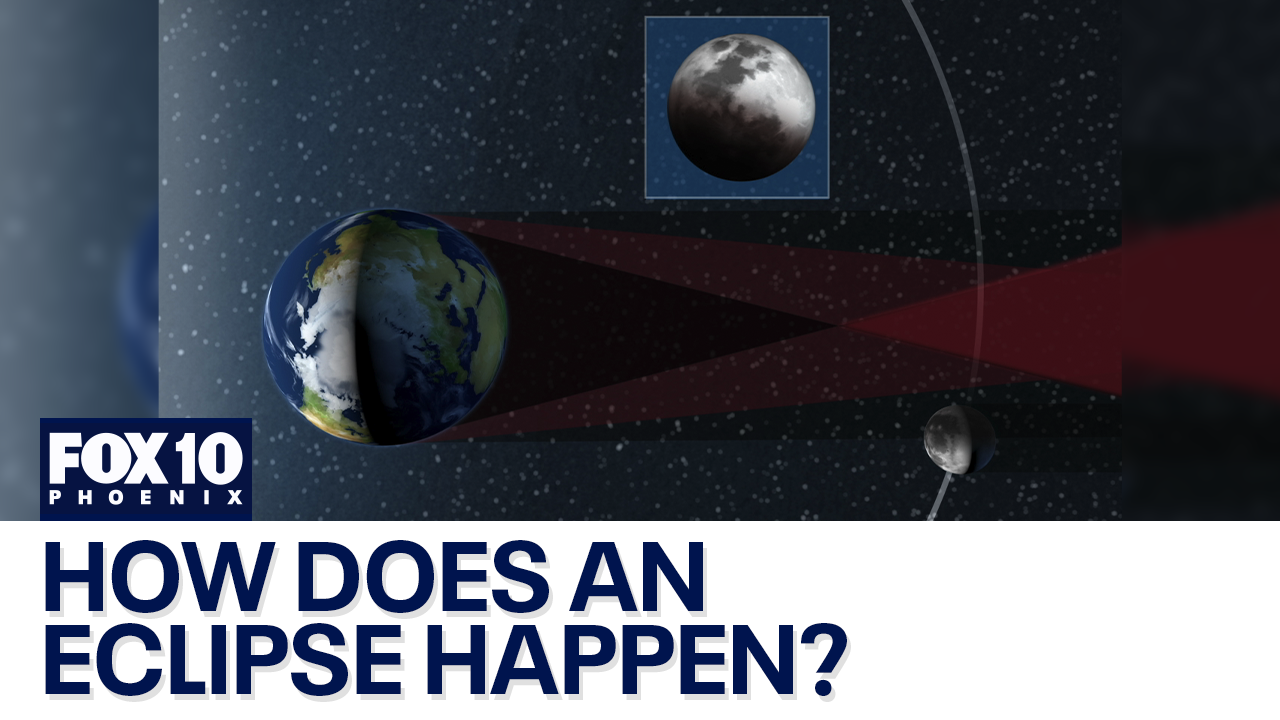 Blood Moon total lunar eclipse explained