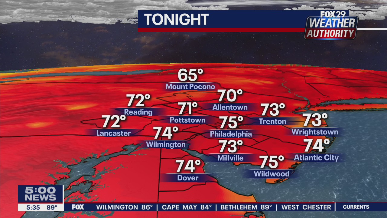 FOX 29 Weather Authority 7-day forecast