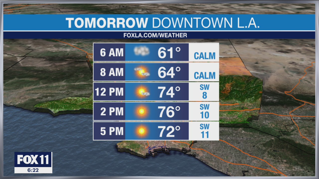 Weather Forecast for Tuesday, June 8