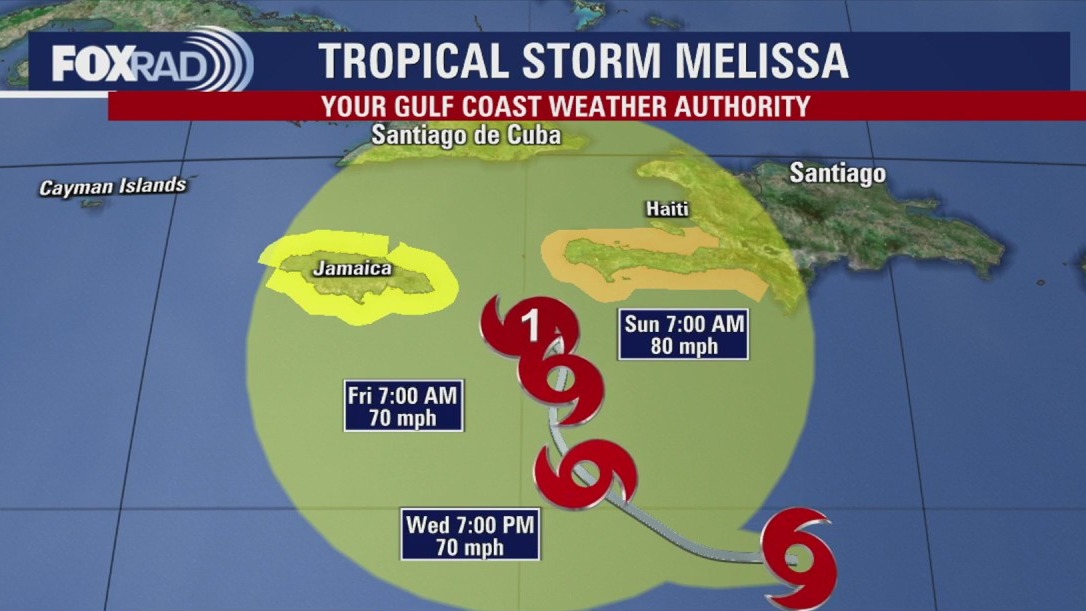 Tropical Storm Melissa in the Caribbean Sea | Forecasting With Friends