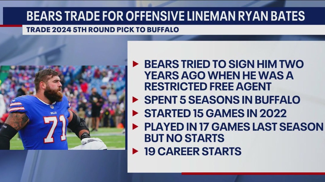 Bears trade for offensive lineman Ryan Bates
