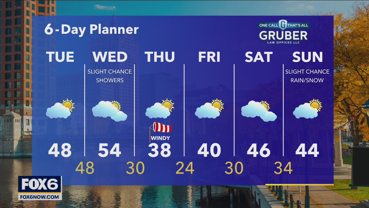 Weather webcast with Rob Haswell