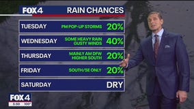 Dallas weather: August 18 evening forecast