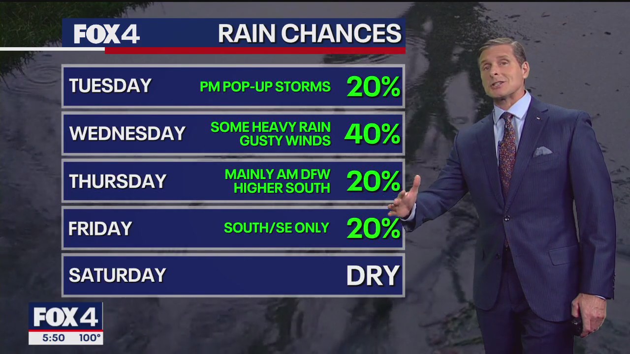 Dallas weather: August 18 evening forecast