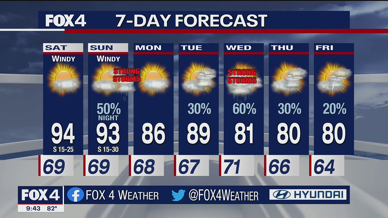 Oct. 8 evening forecast