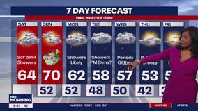 Warm weather and potential rain on the horizon