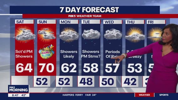 Warm weather and potential rain on the horizon