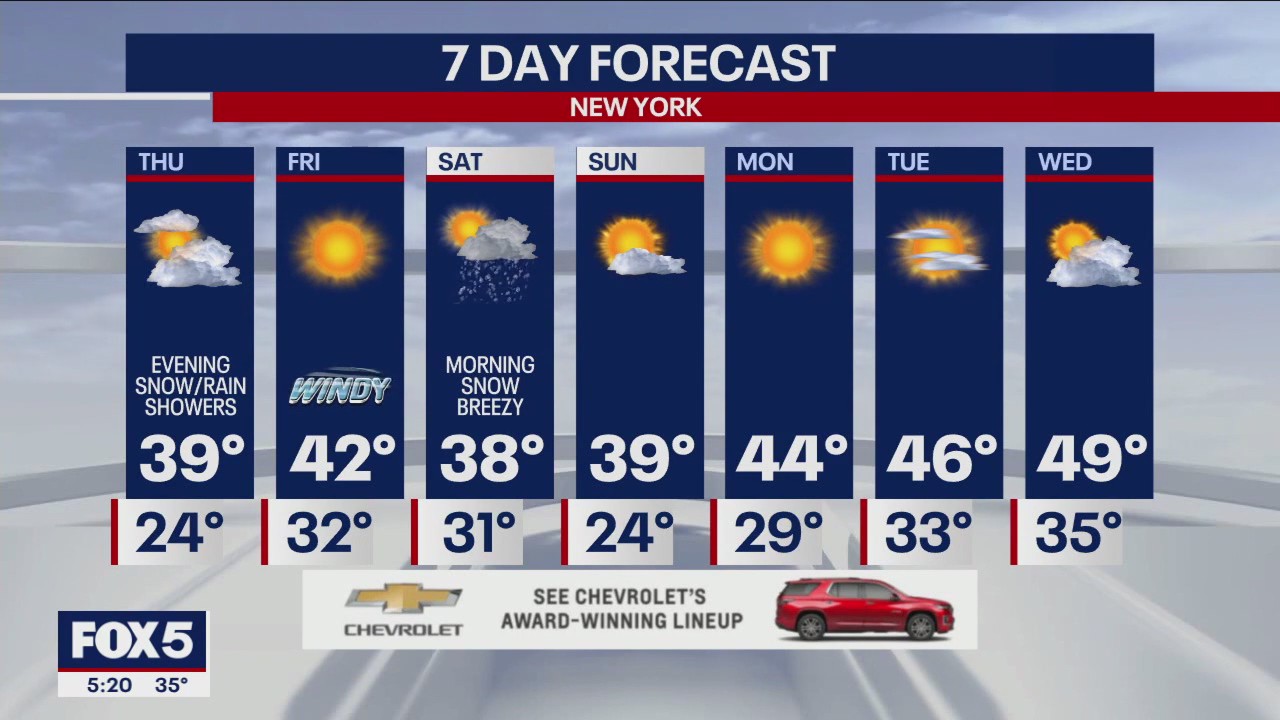 NYC weather forecast