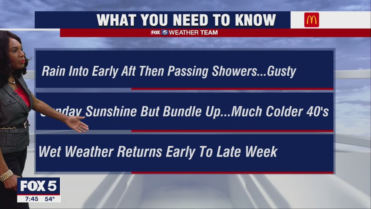 FOX 5 Weather forecast for Saturday, December 3