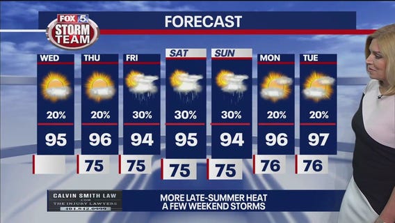 Wednesday morning forecast